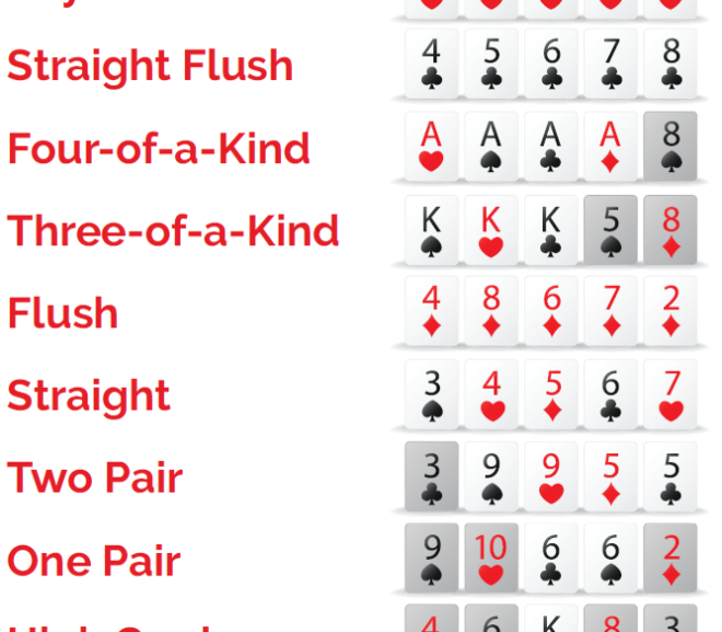 Judi Online Texas Poker Panduan Lengkap Cara Main Pemula
